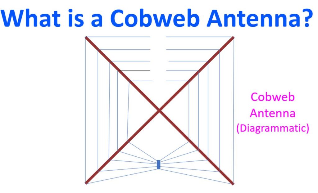 What Is A Cobweb Antenna Johnson S Techworld