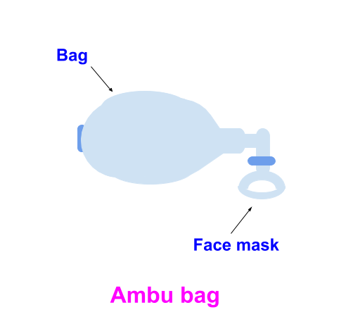 ambu bag use