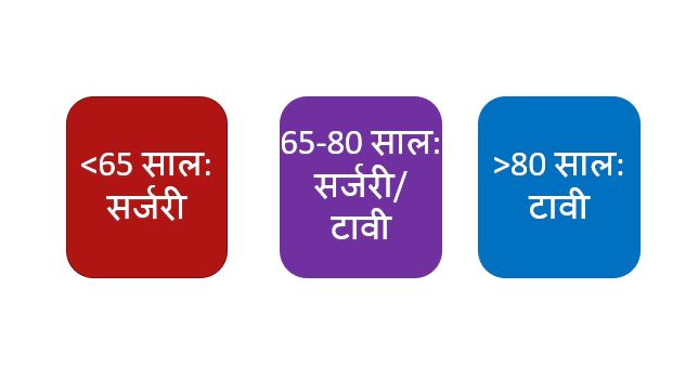 टावी या सर्जरी