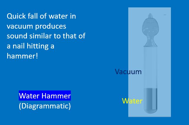 Water hammer