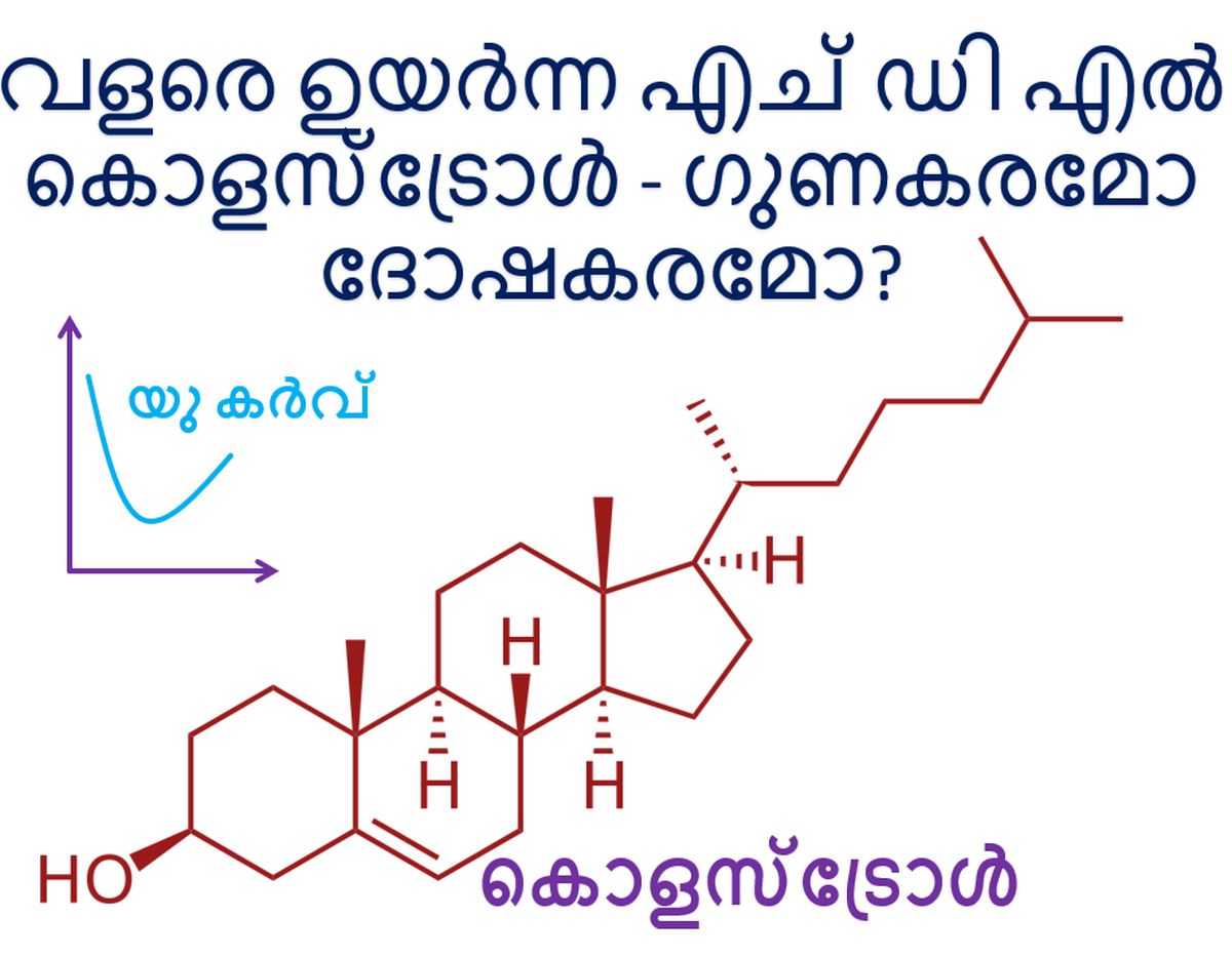 വളരെ ഉയർന്ന എച് ഡി എൽ കൊളസ്ട്രോൾ - ഗുണകരമോ ദോഷകരമോ
