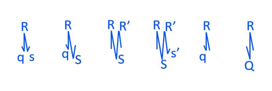 Naming of Components of QRS Complex