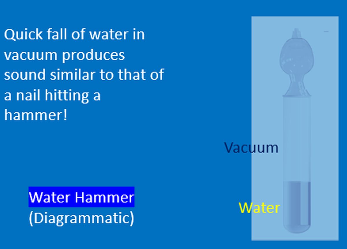 Water Hammer (Diagrammatic)