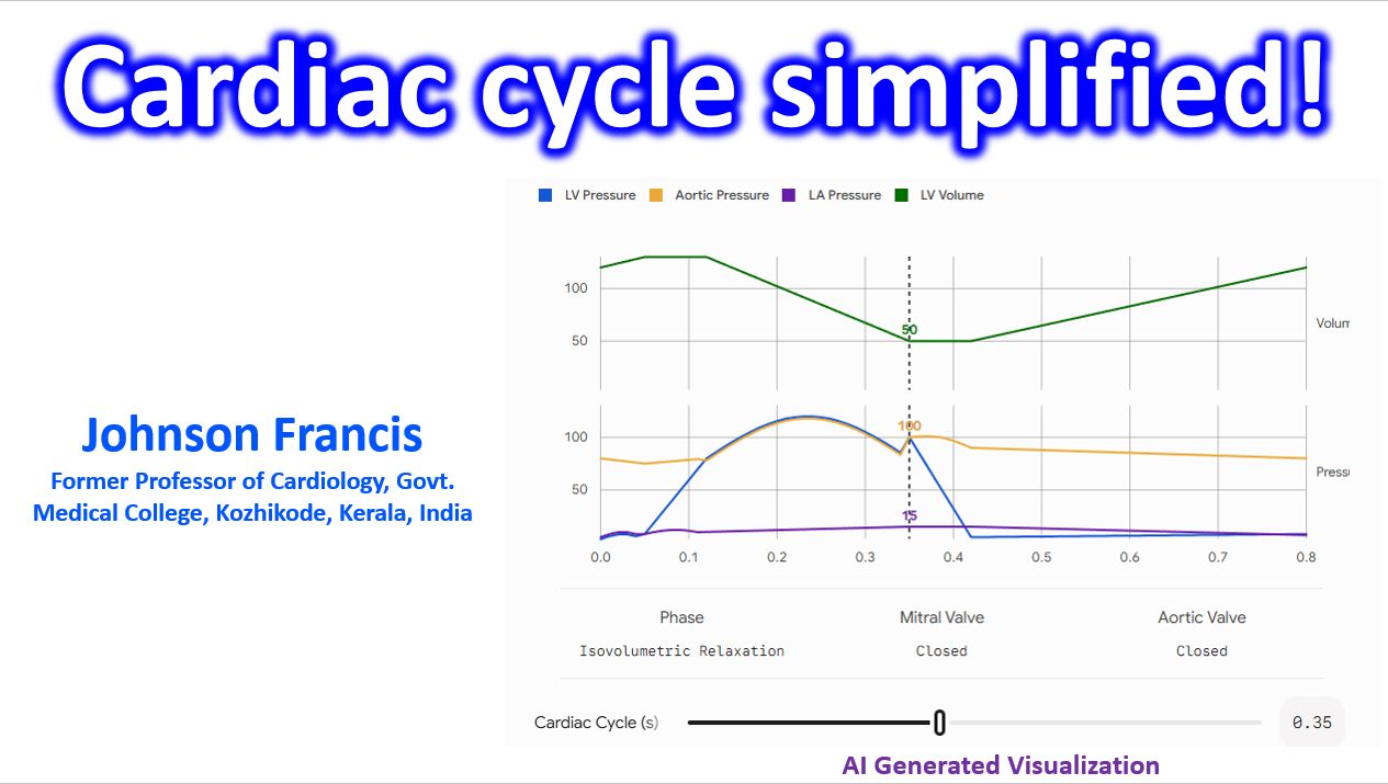 Cardiac cycle simplified! - All About Cardiovascular System and Disorders