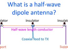What is a half-wave antenna