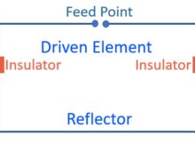 What is Moxon Antenna or Moxon Rectangle in Amateur Radio