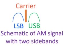 What is Single Side Band (SSB) in Amateur Radio