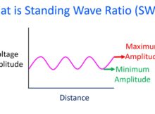 What is Standing Wave Ratio (SWR)