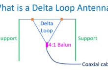 What is a Delta Loop Antenna