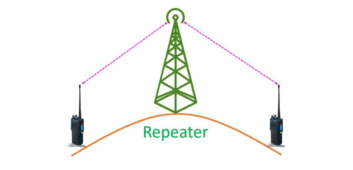 Principle of operation of a VHF/UHF repeater