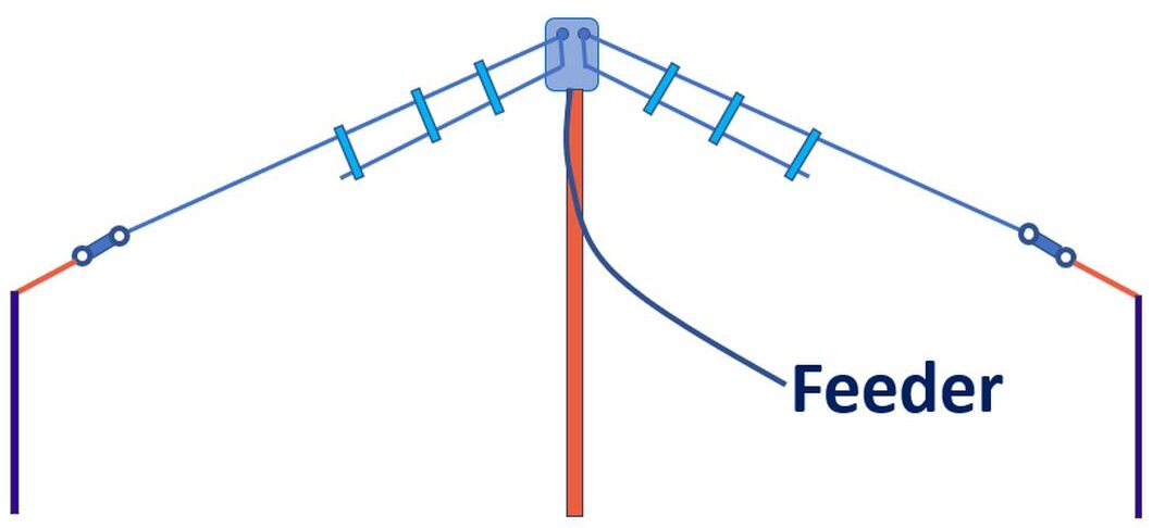 What is an Multiband HF Fan Dipole Antenna