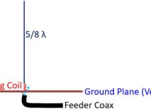 5/8 λ Vertical Antenna
