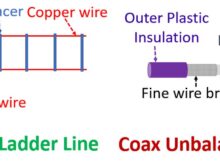 Balanced and Unbalanced Transmission Lines in Amateur Radio