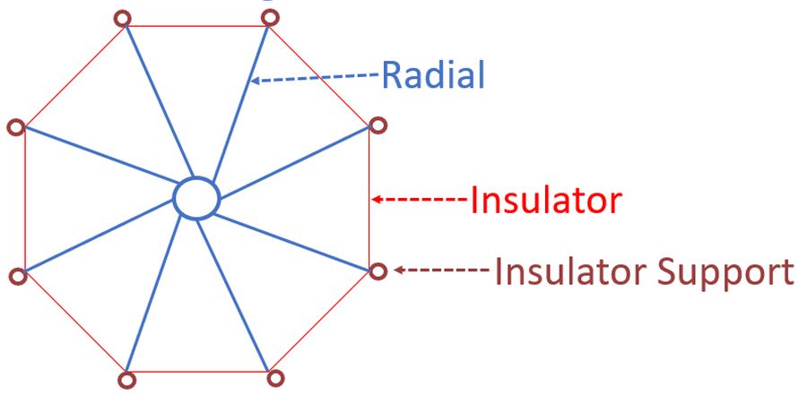 What is Counterpoise in an Antenna System?