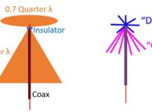 Discone Antenna for Receiving Amateur Radio From International Space Station