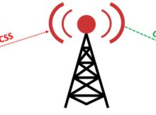 What is CTCSS in Amateur Radio