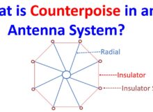 What is Counterpoise in an Antenna System