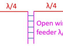 What is Doublet Antenna for Multiband Operation?