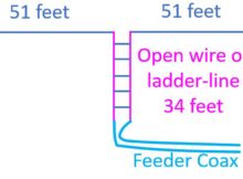 What is G5RV Antenna