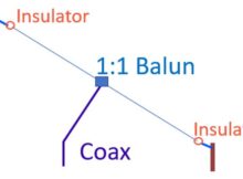 What is a Half-Wave Sloper Antenna in Amateur Radio