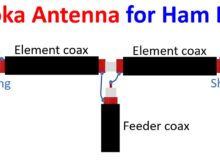Bazooka Antenna