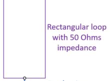 Full Wave Loop Antenna