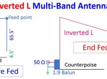Inverted L Multi-Band Antennas