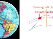 Transequatorial Radio Propagation