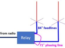 What are Phased Array Antennas in Ham Radio?