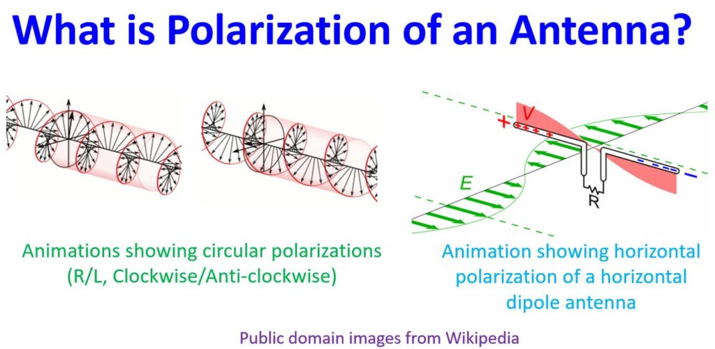 What Is Polarization Of An Antenna Johnsons Techworld