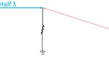 What is a Beverage Antenna