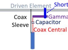 What is a Gamma Match for the Antenna