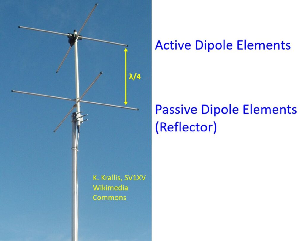 What is Turnstile Antenna? – Johnson's Techworld