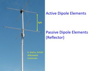 What Is Turnstile Antenna? – Johnson's Techworld