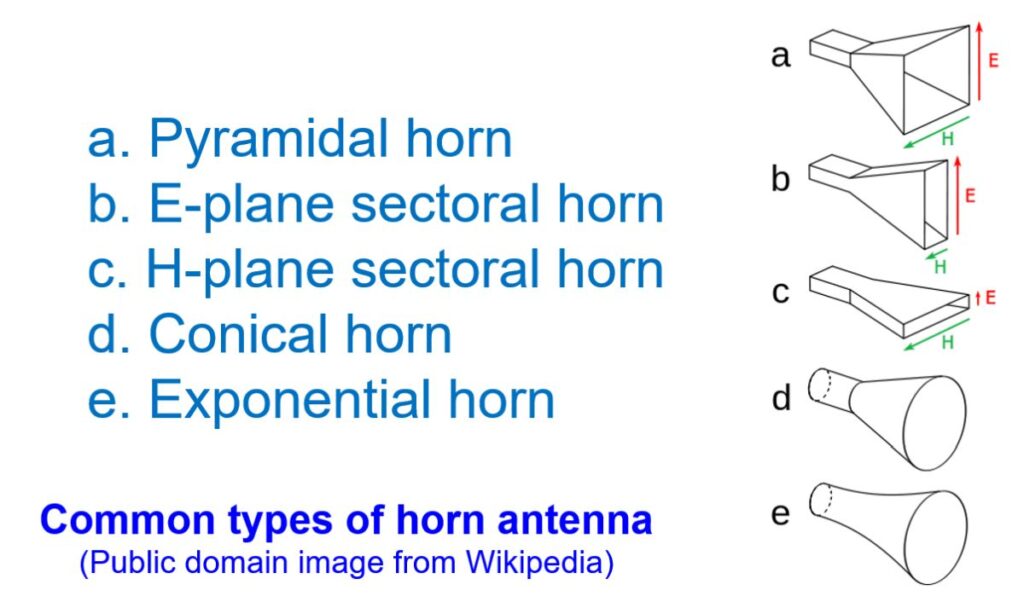 Common types of horn antenna