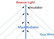 Different Types of Monopole Antennas