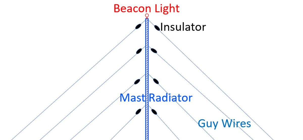 Mast radiator of broadcast antenna