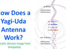 How Does a Yagi-Uda Antenna Work