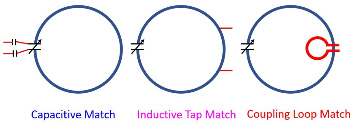 Impedance matching in case of magnetic loop antennas