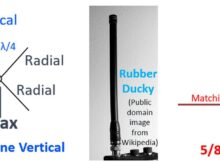 Is Monopole Antenna Used in Ham Radio