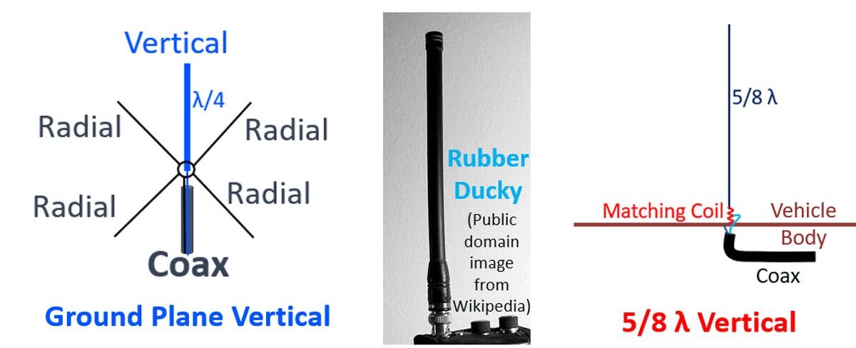 Is Monopole Antenna Used in Ham Radio