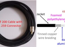 Know Your Coaxial Cable Well!