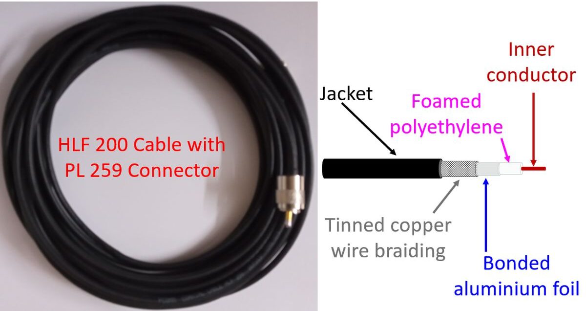 Know Your Coaxial Cable Well!