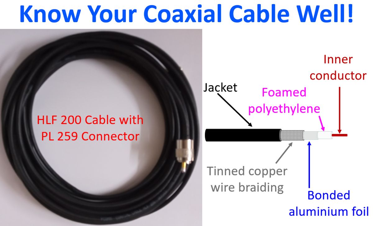 Know Your Coaxial Cable Well!