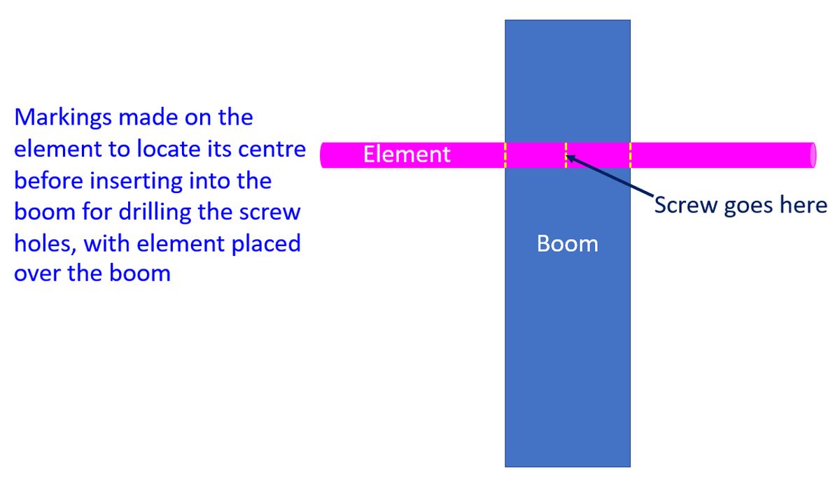 Markings made on the element to locate its centre before inserting into the boom for drilling the screw holes, with element placed over the boom