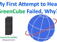 My First Attempt to Hear GreenCube Failed, Why