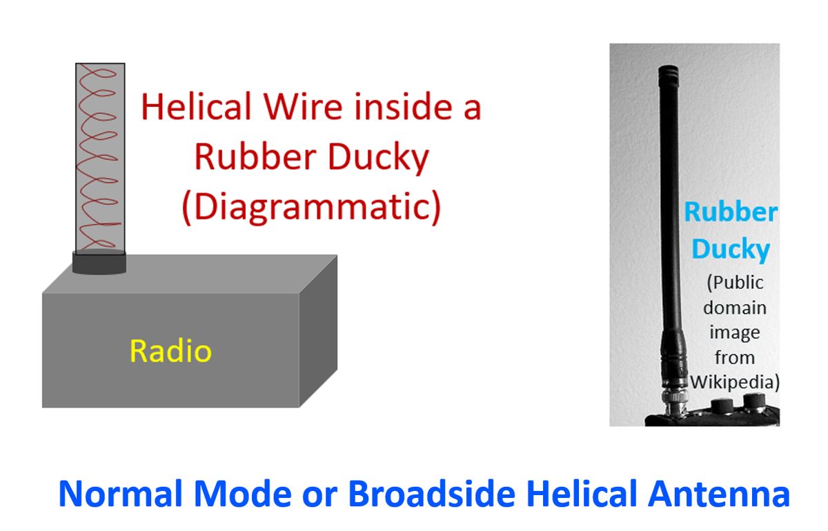 Normal Mode or Broadside Helical Antenna
