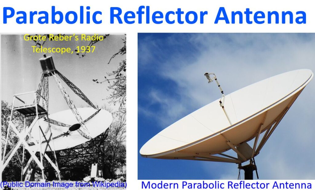 Parabolic reflector antenna johnson s techworld