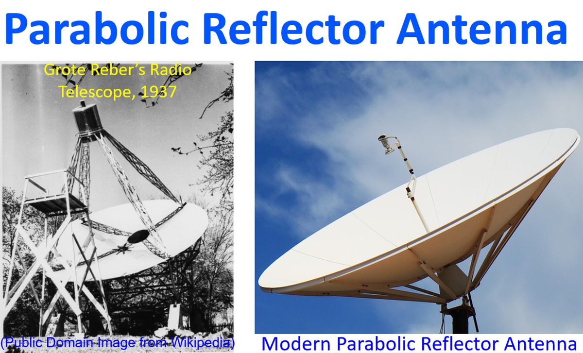 Parabolic Reflector Antenna