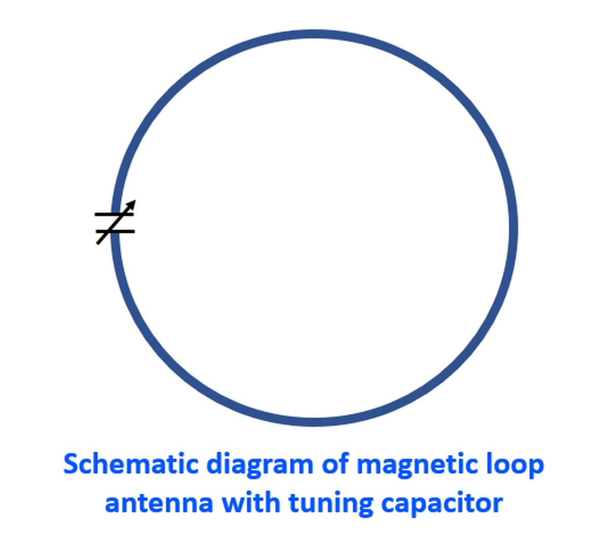 Schematic diagram of magnetic loop antenna with tuning capacitor